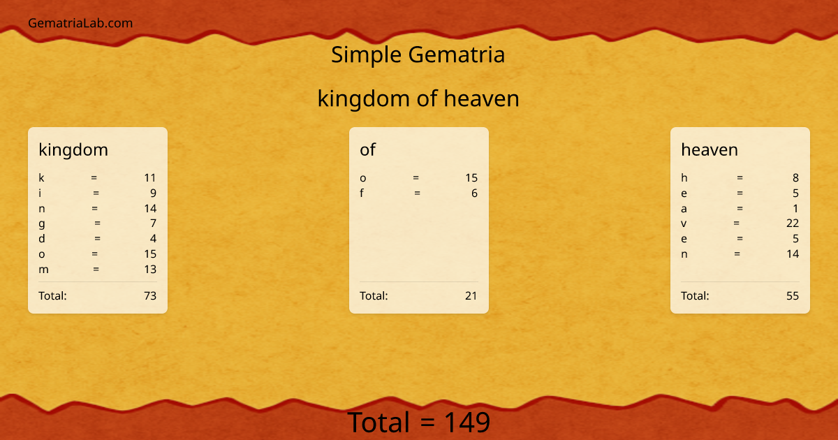 kingdom of heaven in simple Gematria